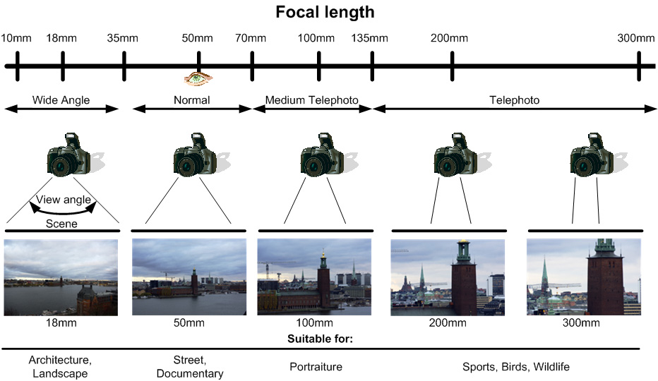 focal_length-2
